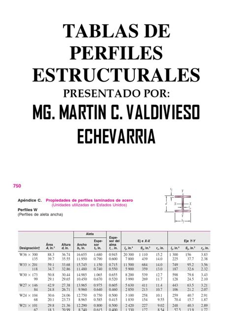 fabrica de estructuras metalicas|tabla de perfiles estructurales pdf.